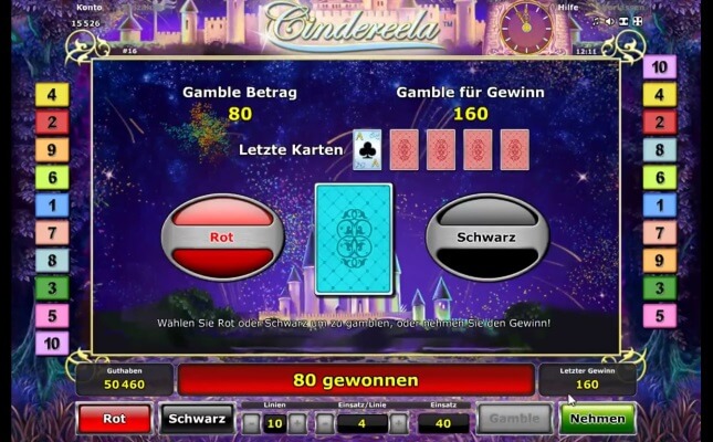 Cinderella-risk-igra